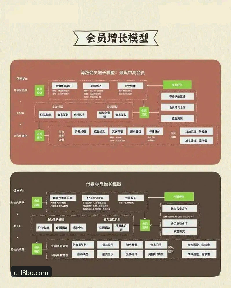 博体育会员登录机制深度剖析：从实时赔率同步到全平台入口创新